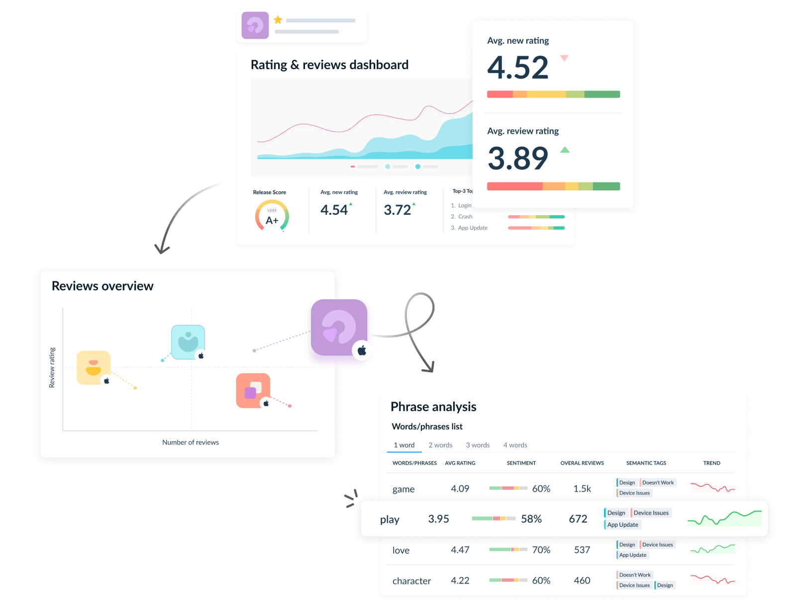<strong style="color: #C89105">Monitor</strong> your app’s performance